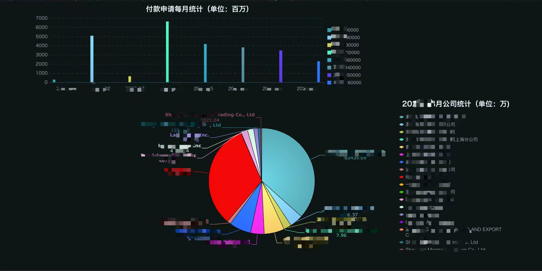 BI 商业智能系统